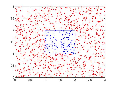 inside matlab|matlab inpolygon points.